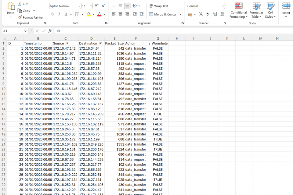 Wormhole Attack Simulation Dataset Ieee Dataport